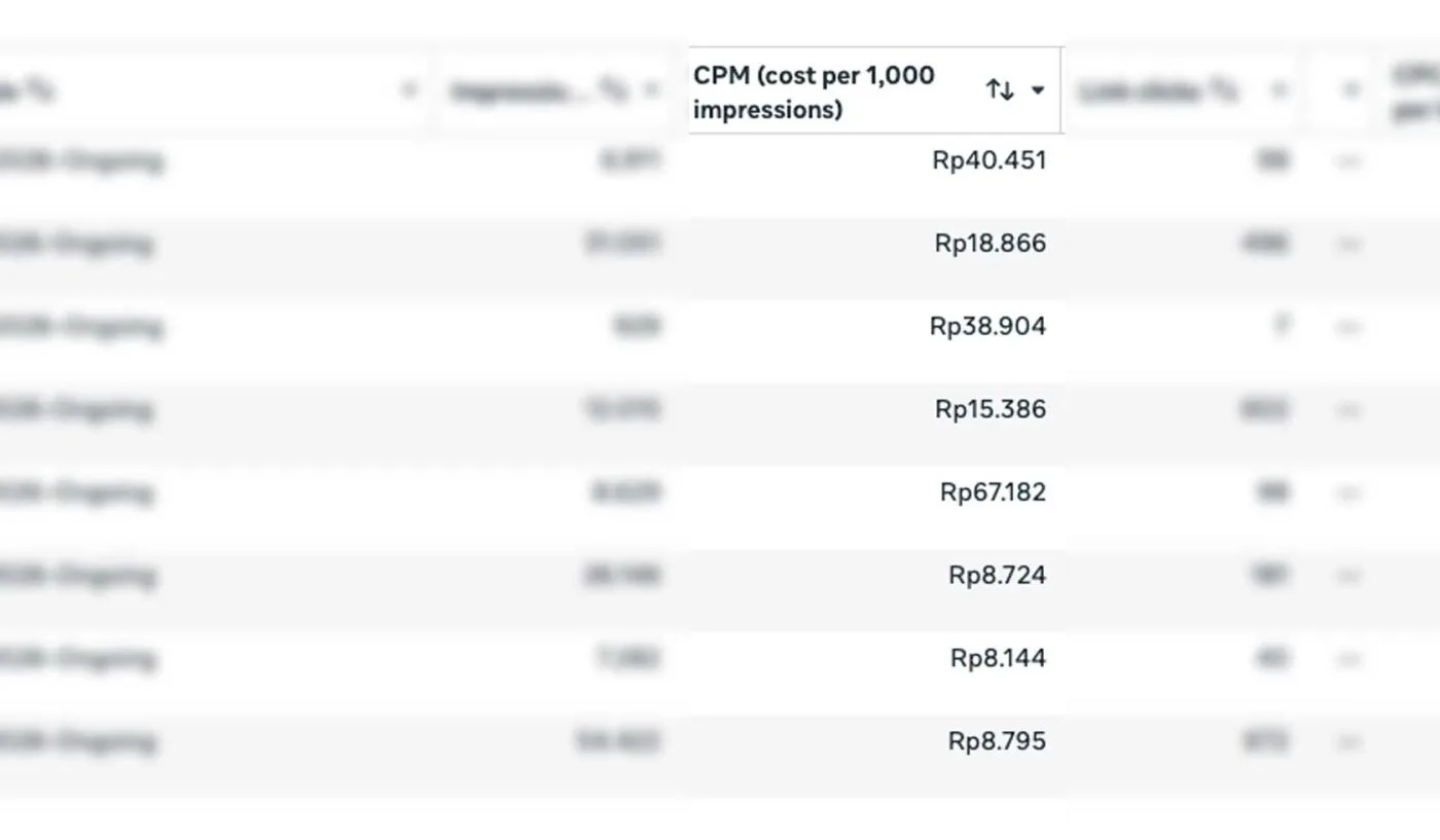 CPM