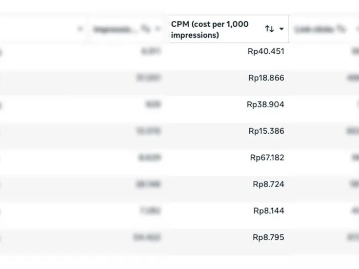 CPM