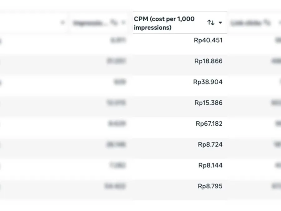 CPM